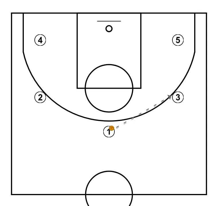 Set Shuffle  - STEP 2: 