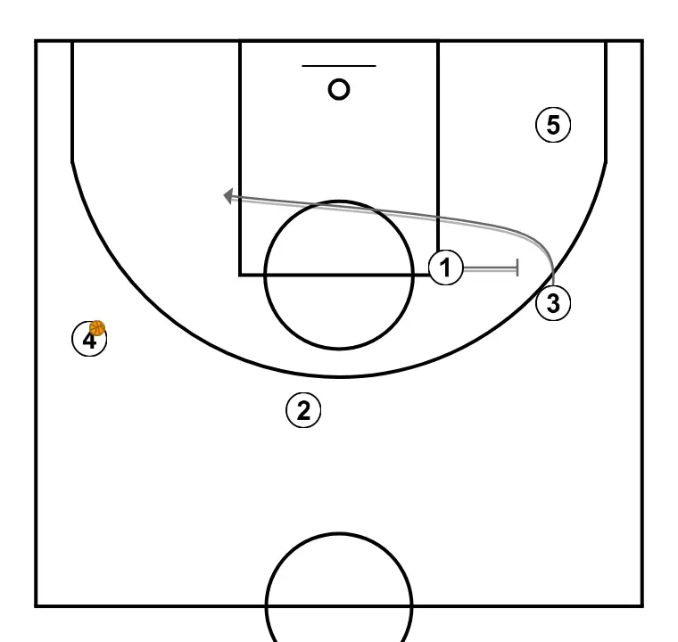 Set Shuffle - PASO 5: 1 planta un screen para mejorar el ángulo de ataque y facilitar la recepción del balón