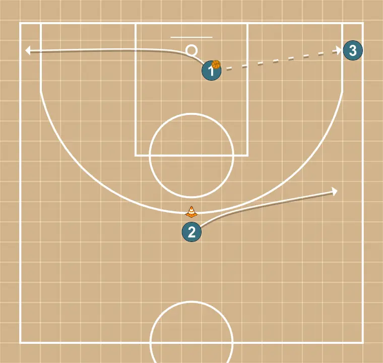 Spacing 3v0 Variation - STEP 2: 2 alters position to create defensive mismatches and penetration options