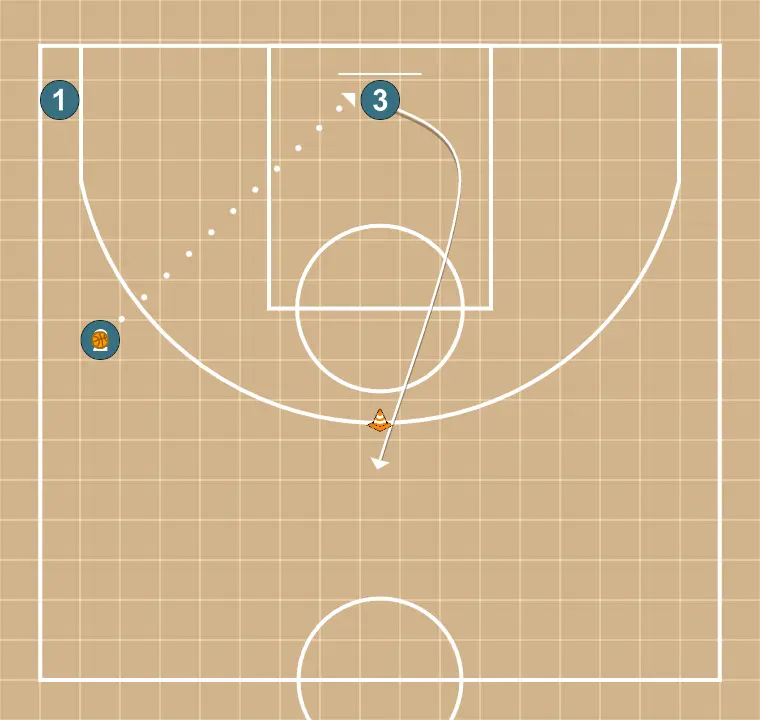 Spacing 3c0 Variante - STEP 5: 3 shifts to an optimal spot on the court to maximize offensive efficiency