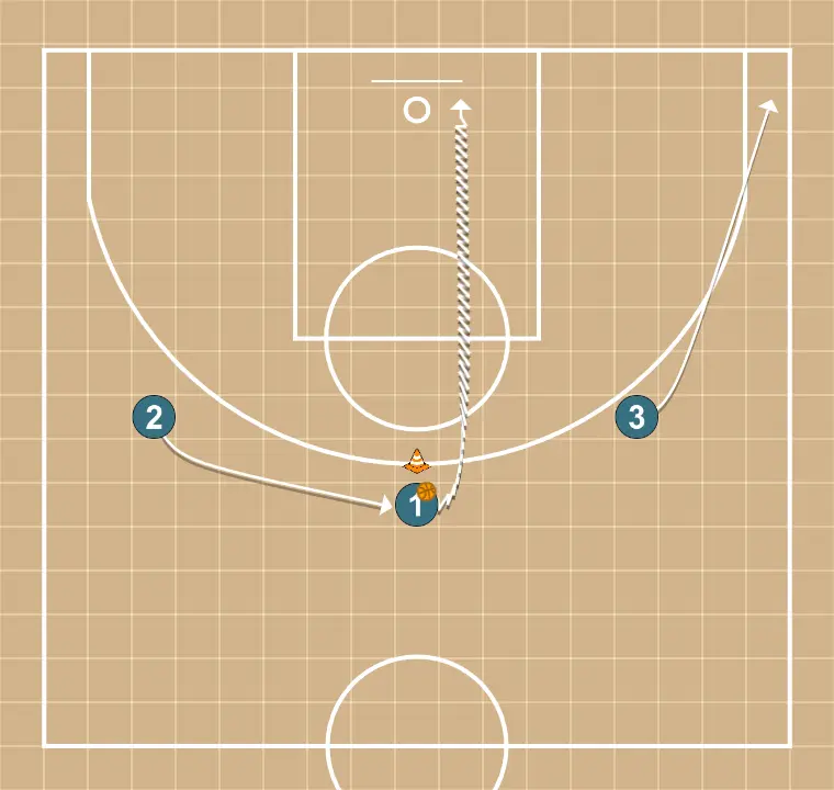 Spacing 3c0  - STEP 1: Small forward moves strategically to provide new passing lanes and open space