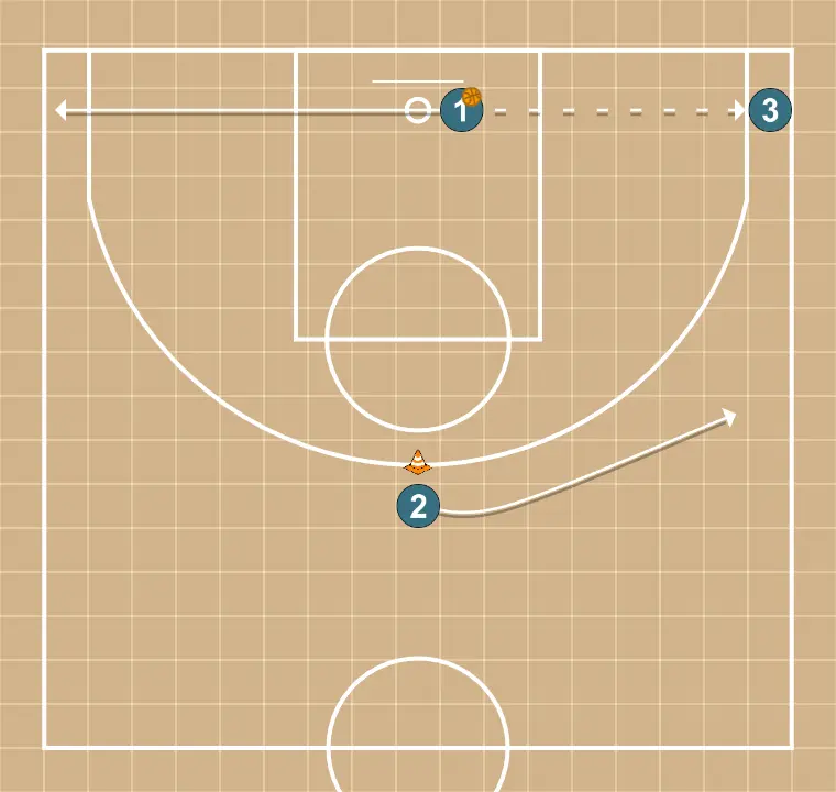 Spacing 3c0  - PASO 2: 2 se desplaza para apoyar a sus compañeros y mantener el flujo de juego constante