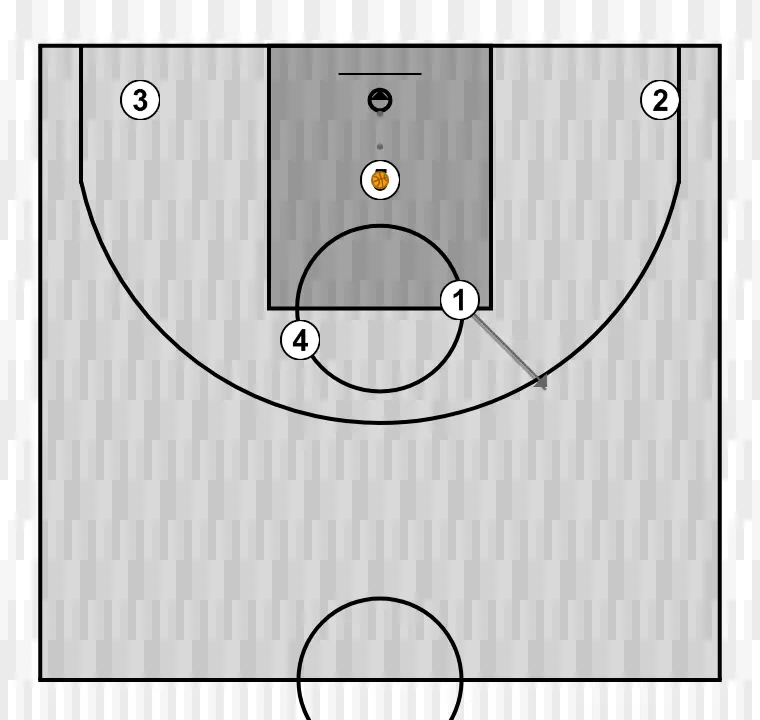 Basketball play quick, step 2: point guard moves strategically to provide new passing lanes and open space
