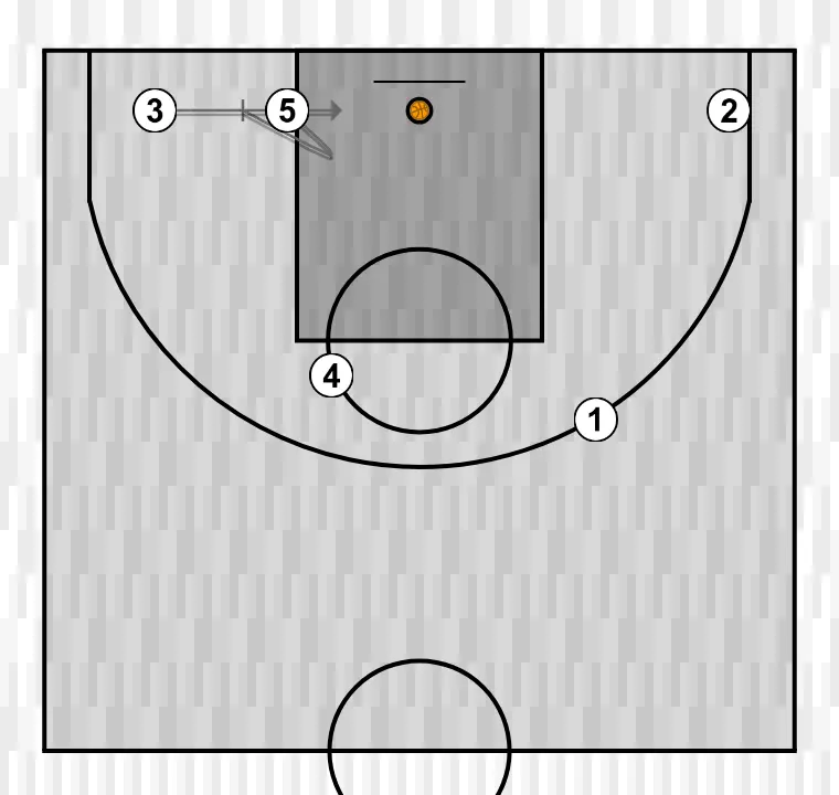 Basketball play quick, step 4: 5 sets a precise screen helping a teammate penetrate towards the basket