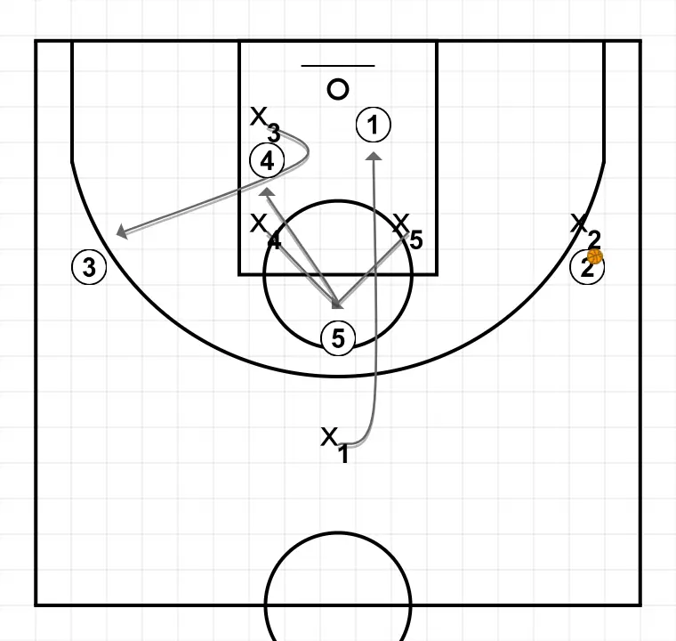 BI  - PASO 3: <div>BI ultima fase de movimientos</div>