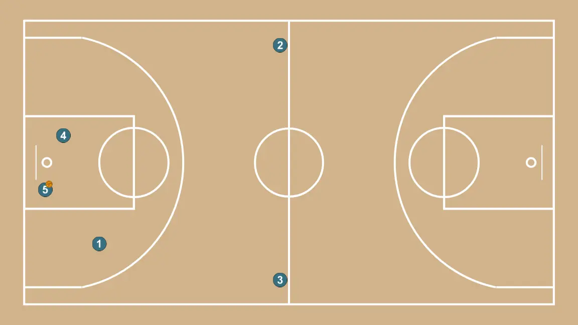 Transition - STEP 1: Players adopt their starting formation, prepared for coordinated movements and penetration options