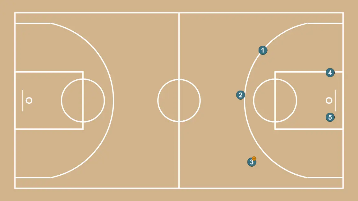 Transición - PASO 5: Colocación de jugadores en puntos clave de la cancha, buscando equilibrio ofensivo y defensivo
