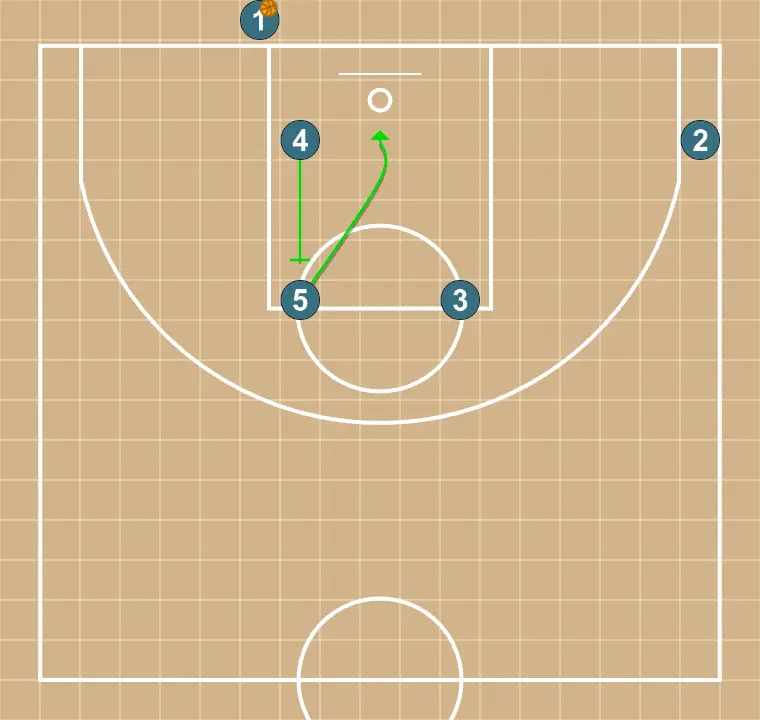 Baseline 2025 - STEP 1: Power forward sets a strong screen to free a teammate and create close-range scoring opportunities