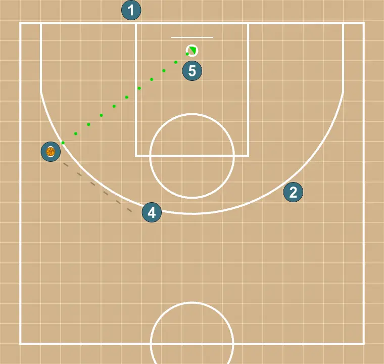 Fondo 2025 - PASSO 4: 