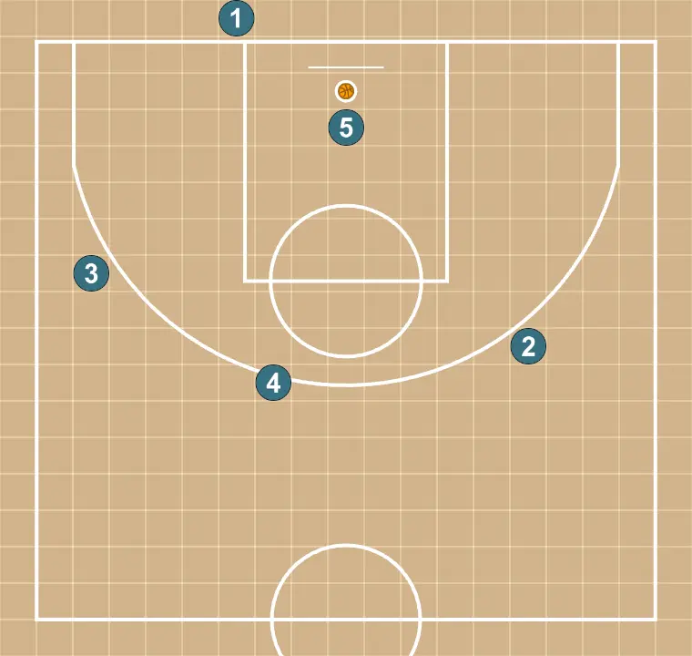 Fondo 2025 - PASSO 5: Definimos a posição inicial dos jogadores, posicionando cada um estrategicamente para otimizar passes e opções de ataque