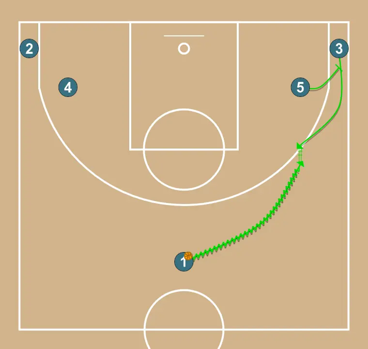 System - STEP 1: Center plants a screen to improve attack angle and facilitate ball reception