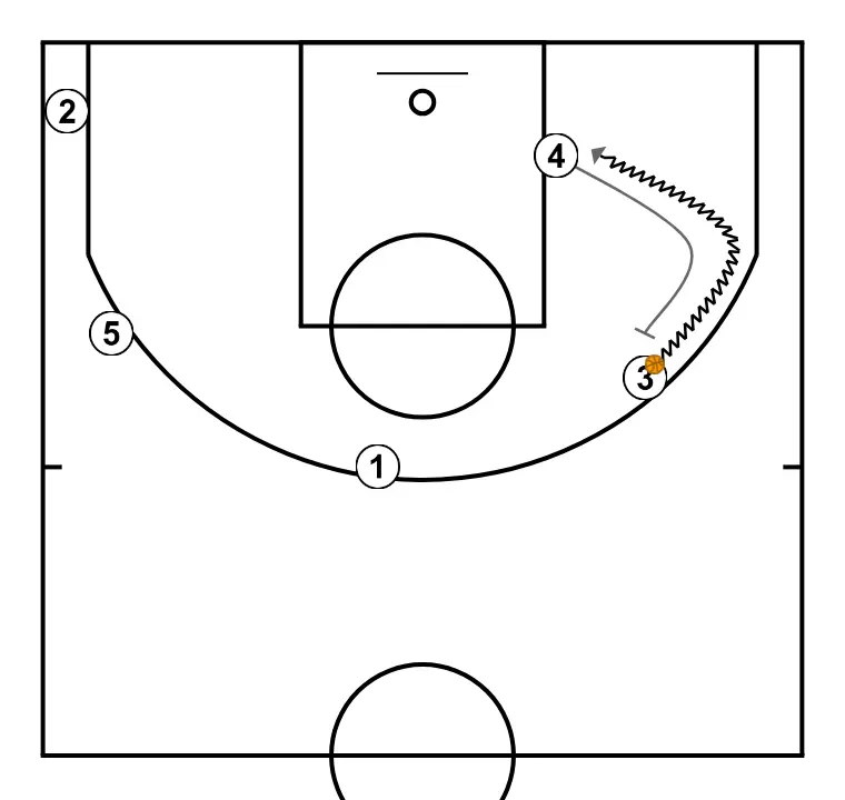 HORNS SIDE WITHOUT DEFENSE - STEP 6: 4 sets a strong screen to free a teammate and create close-range scoring opportunities