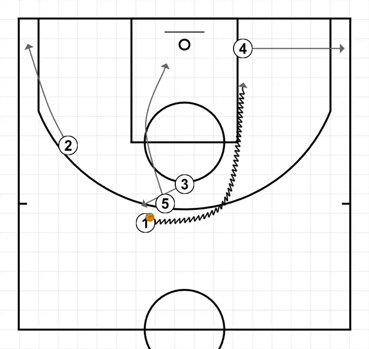 FONDO  - STEP 5: Shooting guard places themselves strategically to generate passing angles and anticipate defensive moves