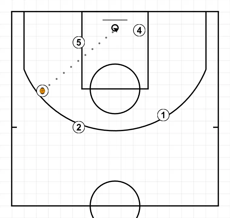 CARRETÓN + BI IN LOW POST - STEP 5: 