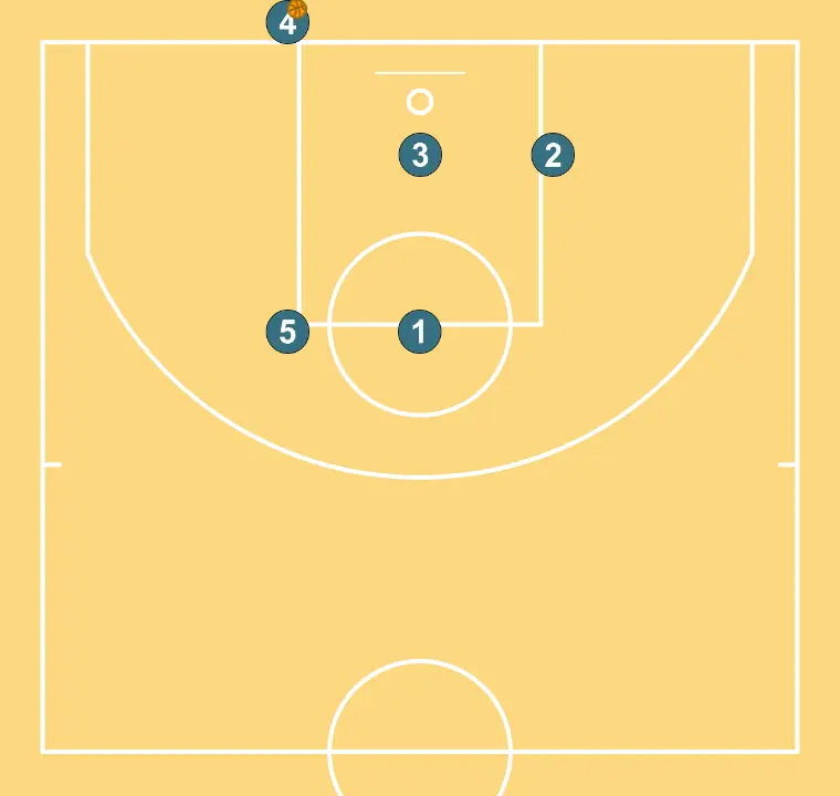 Fons 2324 - STEP 1: Initial formation of players, ready to start the play with fluidity and clear passing lanes