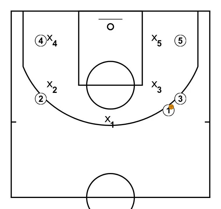 PALMA - STEP 1: The initial setup is organized to create synergy between movements, screens, and passes for the opening play