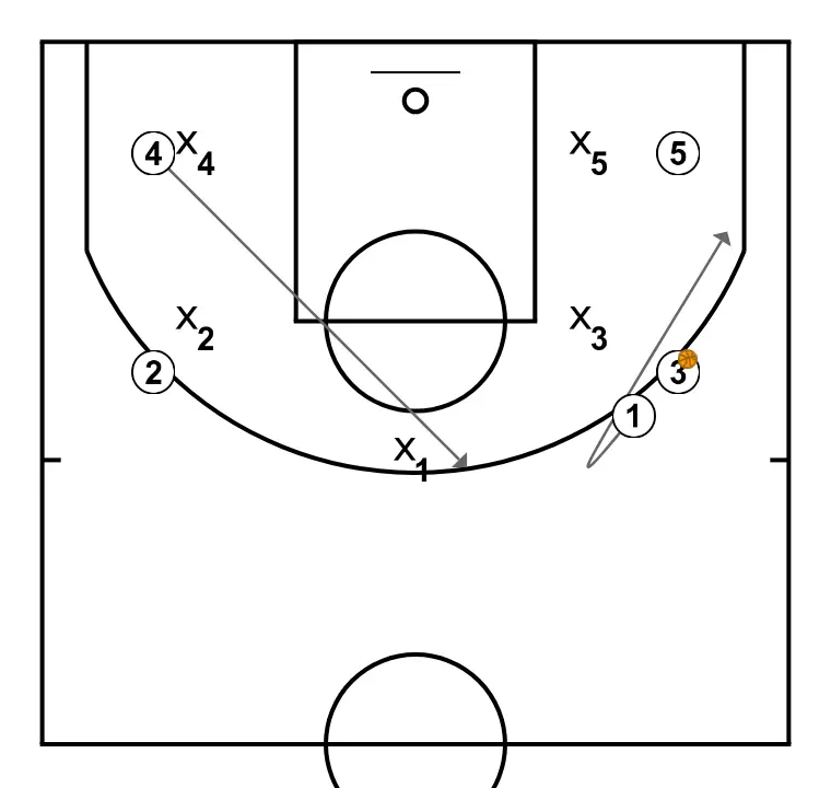 PALMA - STEP 4: Power forward shifts to an optimal spot on the court to maximize offensive efficiency
