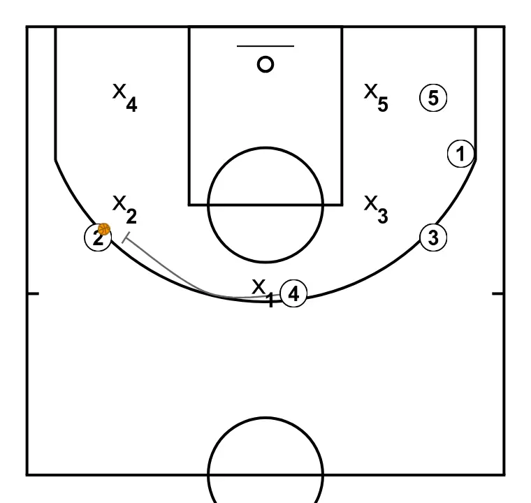 PALMA - STEP 7: Power forward executes an effective screen maintaining the team’s offensive flow