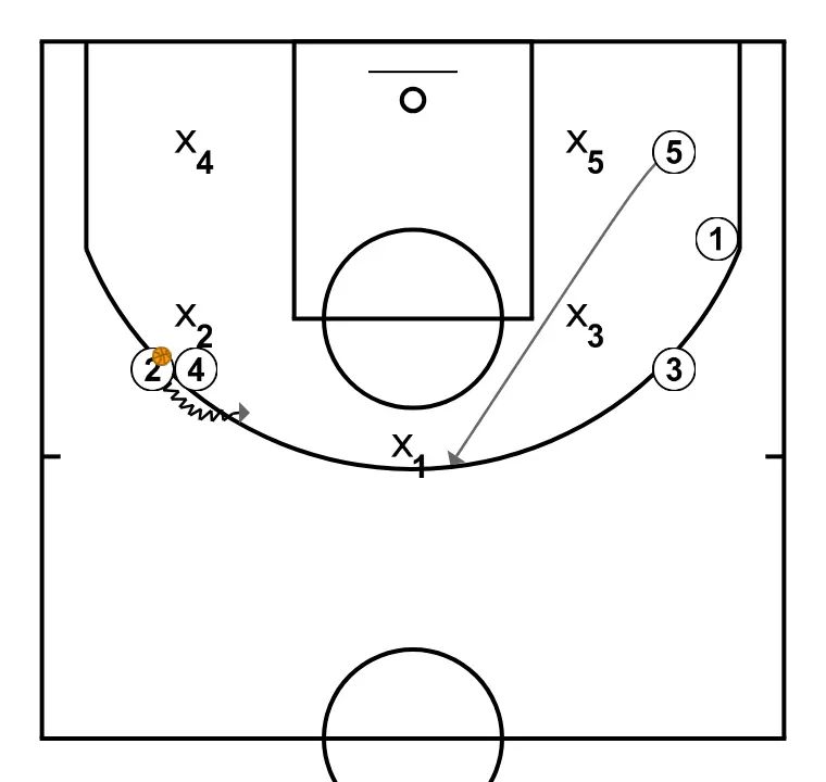 PALMA - PASO 8: 5 se desplaza para apoyar a sus compañeros y mantener el flujo de juego constante