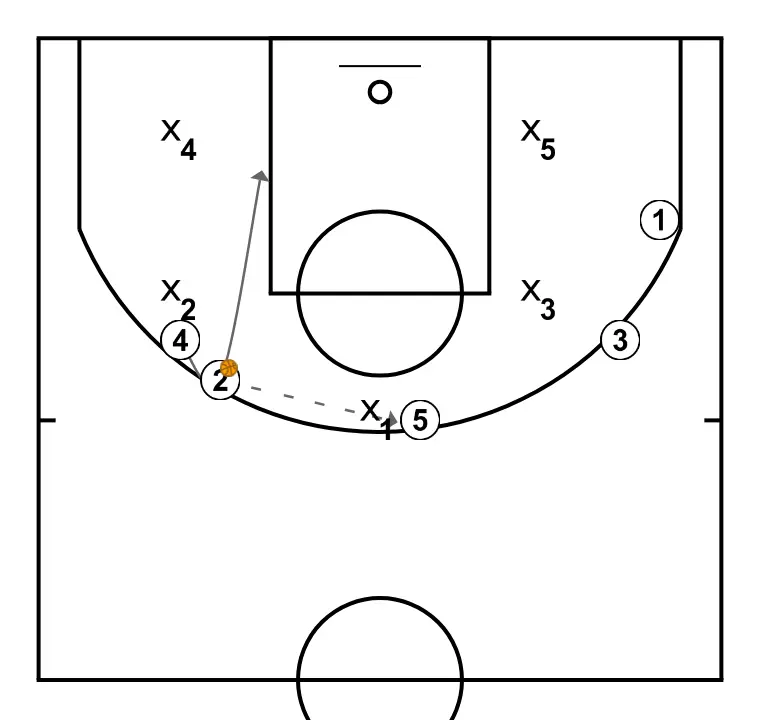 PALMA - STEP 9: Power forward changes location seeking advantage over the defender and scoring opportunities
