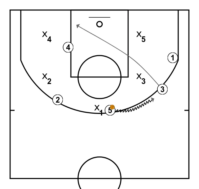 PALMA - STEP 10: 3 places themselves strategically to generate passing angles and anticipate defensive moves