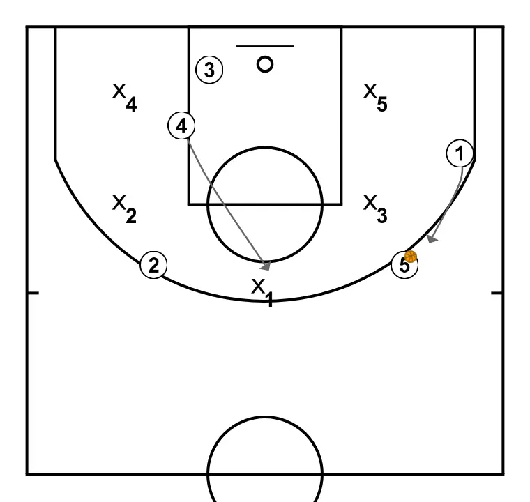 PALMA - STEP 11: Point guard adjusts position to facilitate ball movement and anticipate the defense