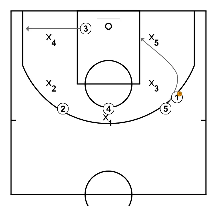 PALMA - STEP 13: 5 adjusts position to facilitate ball movement and anticipate the defense