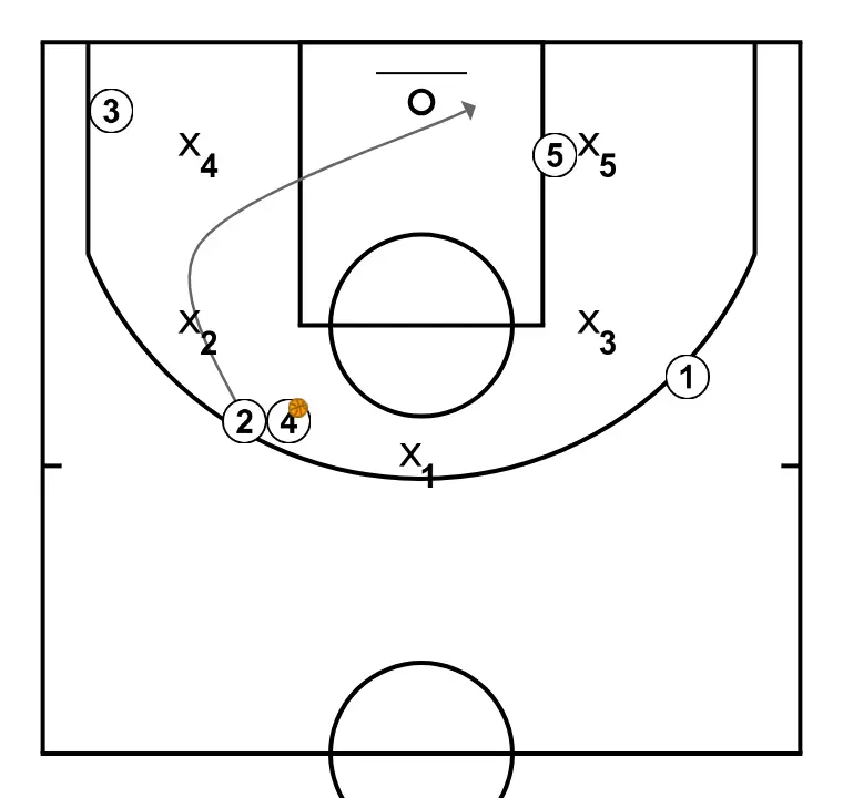 PALMA - STEP 16: 2 adjusts position to facilitate ball movement and anticipate the defense