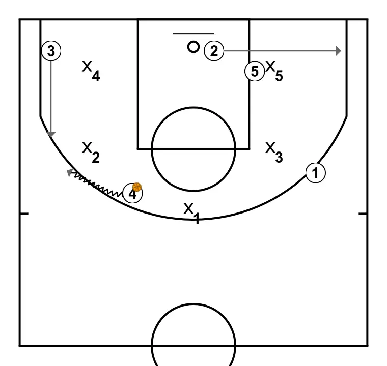 PALMA - STEP 17: Shooting guard shifts to an optimal spot on the court to maximize offensive efficiency