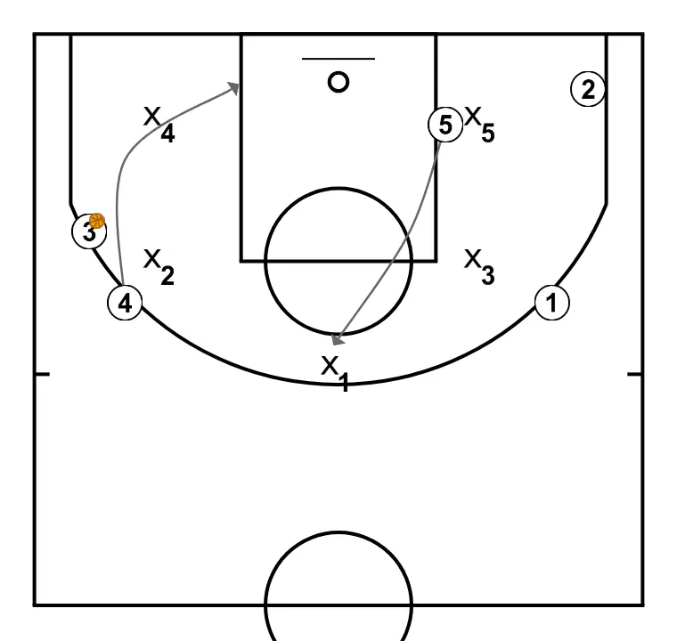 PALMA - STEP 19: 4 places themselves strategically to generate passing angles and anticipate defensive moves