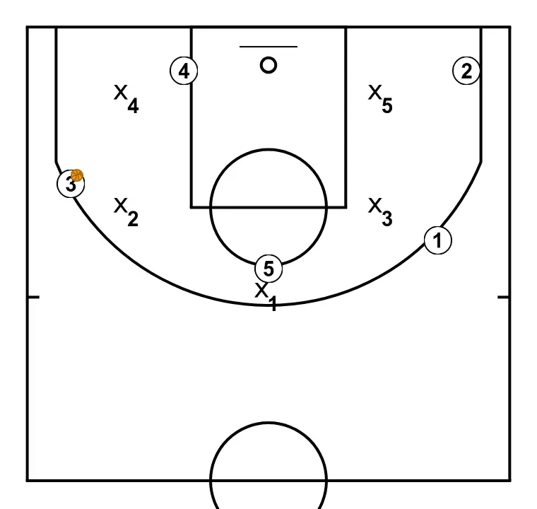 PALMA - STEP 20: Players are positioned at key points on the court, seeking offensive and defensive balance