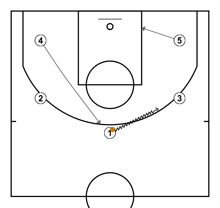 PALMA  - PASO 2: 4 modifica su posición para provocar desajustes en la defensa y generar opciones de penetración
