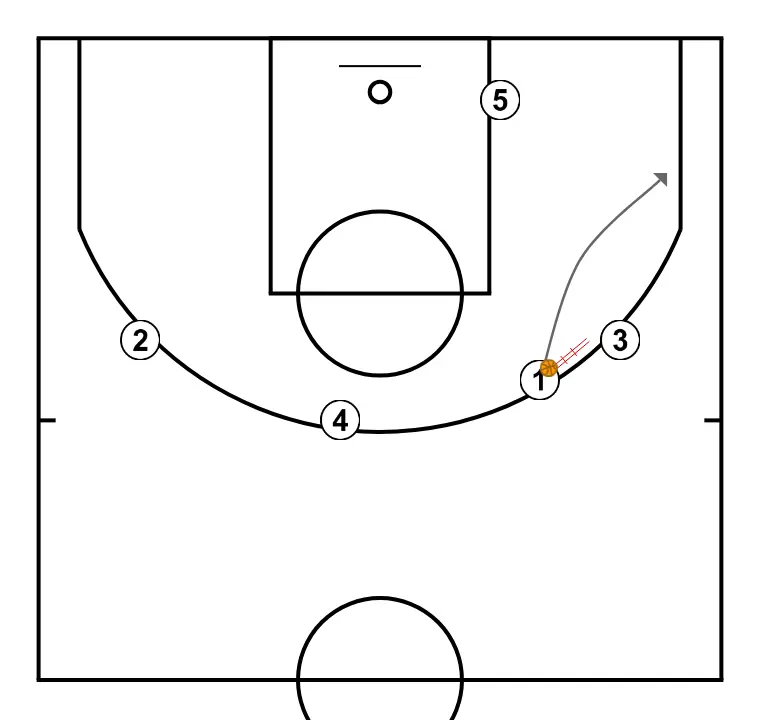 PALMA  - PASO 3: Base se mueve hacia un punto óptimo de la cancha para maximizar la eficacia ofensiva