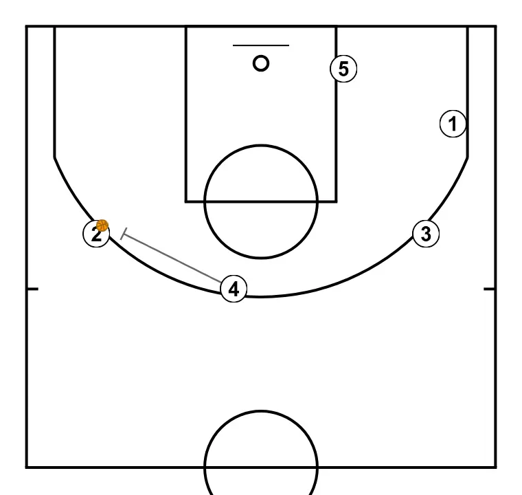 PALMA  - PASO 5: Pívot bloquea al defensor abriendo espacio para cortes, penetraciones o lanzamientos