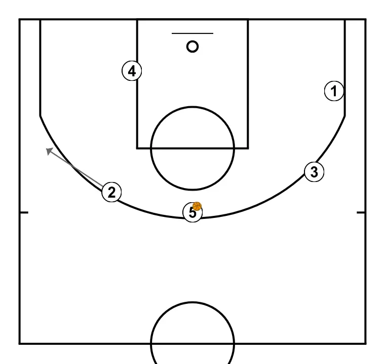 PALMA  - PASSO 8: 2 se movimenta para apoiar os companheiros e manter o fluxo constante de jogo