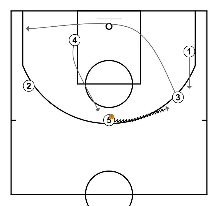 PALMA  - PAS 9: Aler es mou cap a un punt òptim de la pista per maximitzar l’eficàcia ofensiva