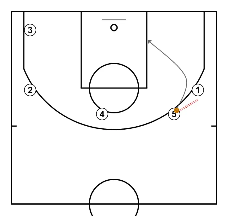 PALMA  - PASO 10: 5 se ubica estratégicamente para crear ángulos de pase y anticipar movimientos defensivos