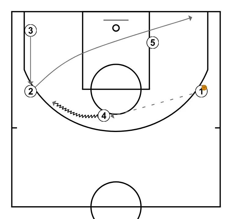 PALMA  - PASO 11: 2 se ubica estratégicamente para crear ángulos de pase y anticipar movimientos defensivos