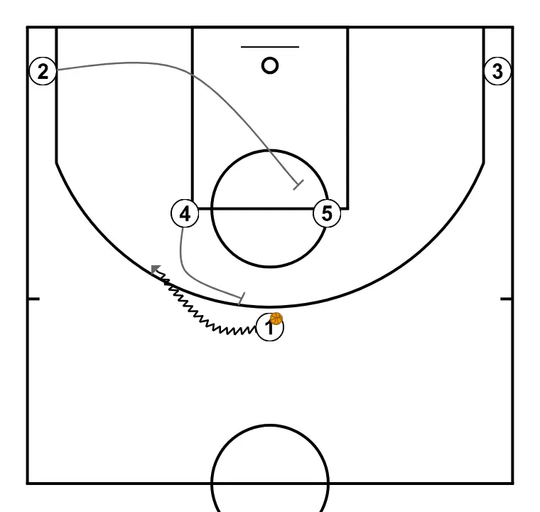 CUERNO - STEP 2: Power forward sets a precise screen helping a teammate penetrate towards the basket