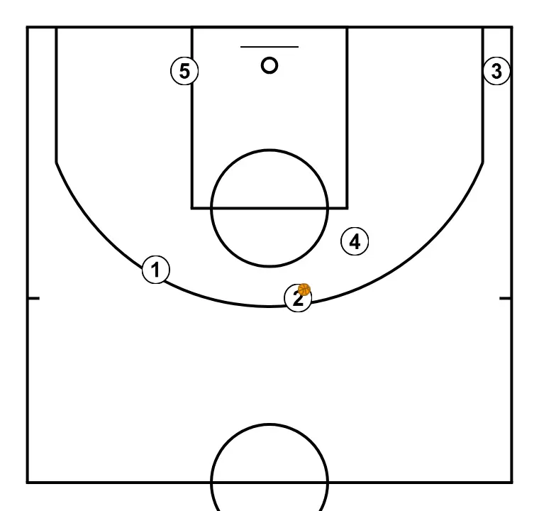 CUERNO - STEP 6: Initial positions are set so the team can move in a coordinated way and create space