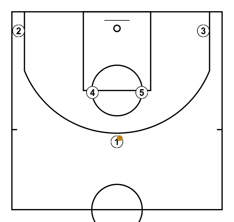 PULGAR ZIPPER - PASSO 1: Os jogadores adotam sua formação inicial, preparados para movimentos coordenados e opções de penetração
