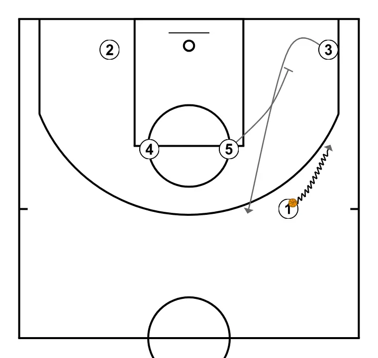 PULGAR ZIPPER - PASSO 5: Pivô estabelece uma tela para criar vantagem e confundir a defesa adversária