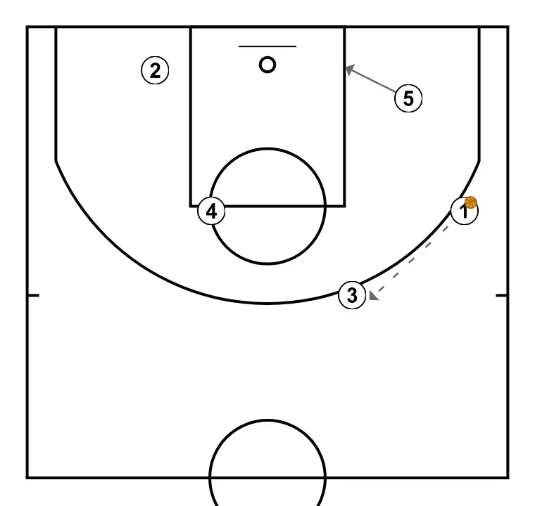 PULGAR ZIPPER - ÉTAPE 6: 5 modifie sa position pour provoquer des déséquilibres dans la défense et créer des options de pénétration