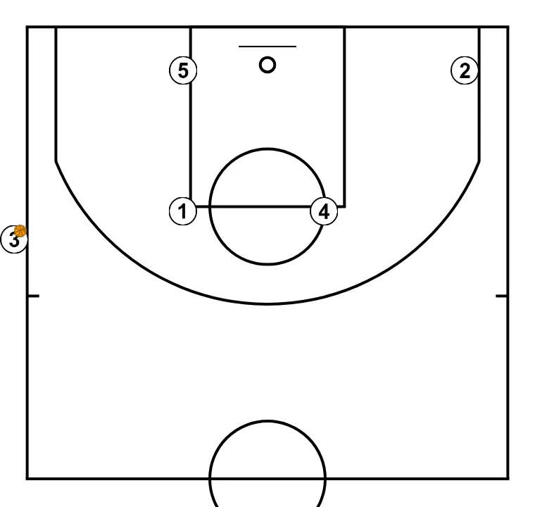 COSTADO VARIANTE - PAS 1: Formació inicial de jugadors/es, preparada per iniciar la jugada amb fluïdesa i claredat en les línies de passada