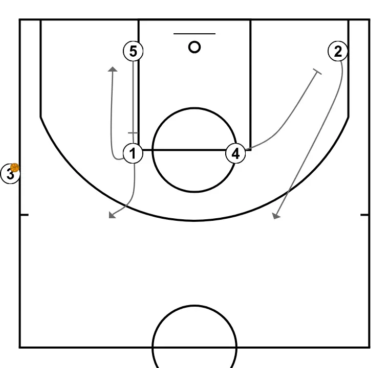 COSTADO VARIANTE - ÉTAPE 2: Intérieur bloque le défenseur, ouvrant de l’espace pour des coupes, pénétrations ou tirs