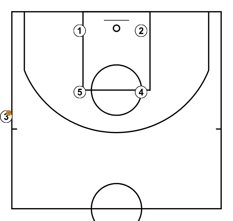 COSTADO CUADRADO - STEP 1: Initial positions are set so the team can move in a coordinated way and create space