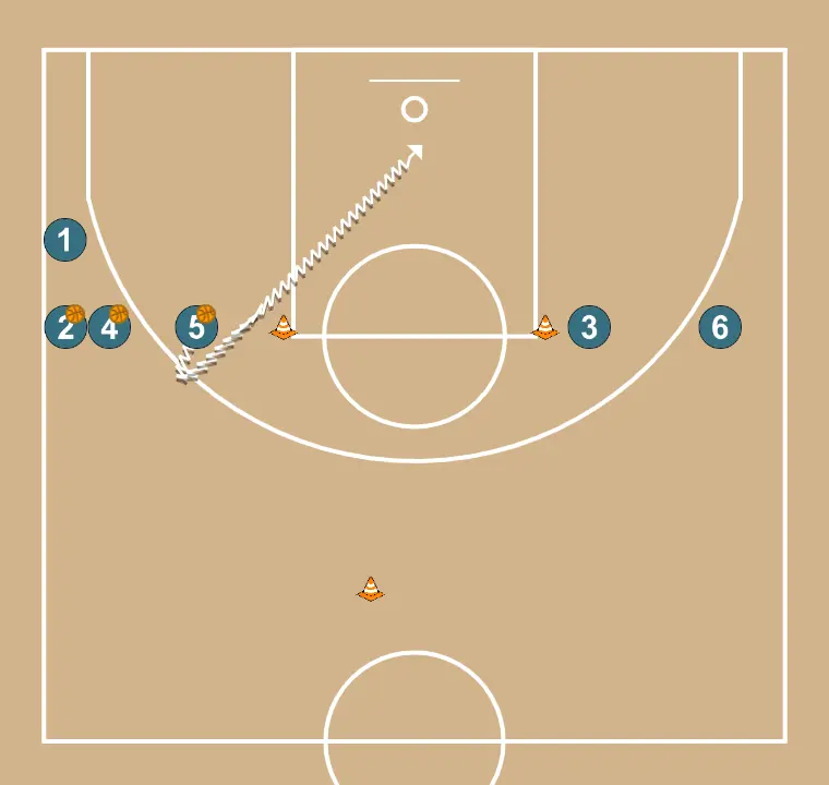 Finalizações perto do garrafão - PASSO 3: 