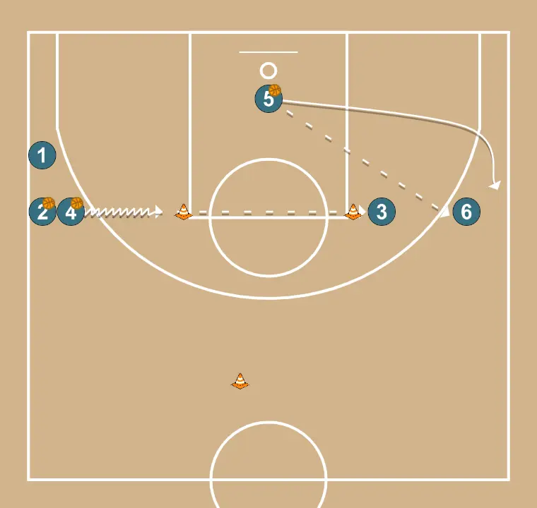 Finalizações perto do garrafão - PASSO 4: 