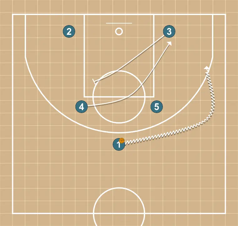 Arriba - STEP 2: 3 plants a screen to improve attack angle and facilitate ball reception