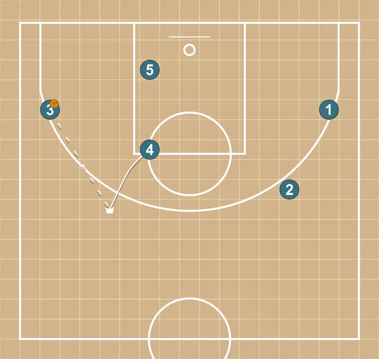 Arriba - PASSO 9: Ala-pivô desloca-se para um ponto ótimo na quadra para maximizar a eficiência ofensiva
